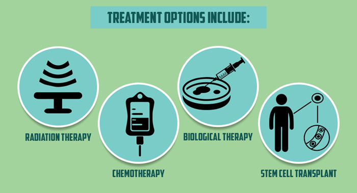 Blood cancer signs, indications and treatment in India